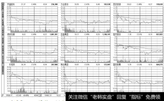 9股分时走势图的行情