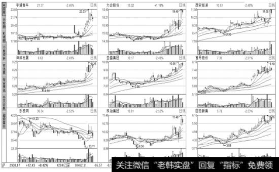 【9股K线】走势图页面窗口