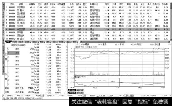 【多窗看盘】页面窗口