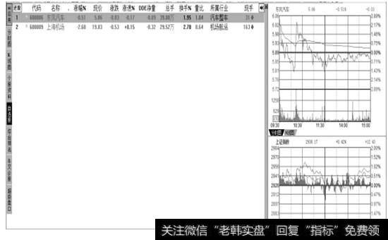 自选股界面