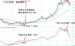 死亡交叉波段卖点下黑马
