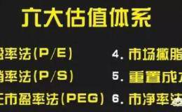 拟上市公司如何确定估值？