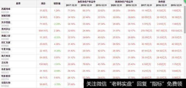 A股有哪些上市公司每年的盈利能力比较强，分红比较多？