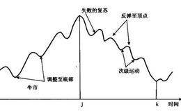 根据道氏的描述确定的三重运动原理