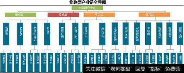 阿里巴巴全面进军物联网，与阿里紧密合作的<a href='/mgwd/231618.html'>上市公司有哪些</a>？