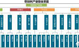 阿里巴巴全面进军物联网，与阿里紧密合作的<em>上市公司有哪些</em>？