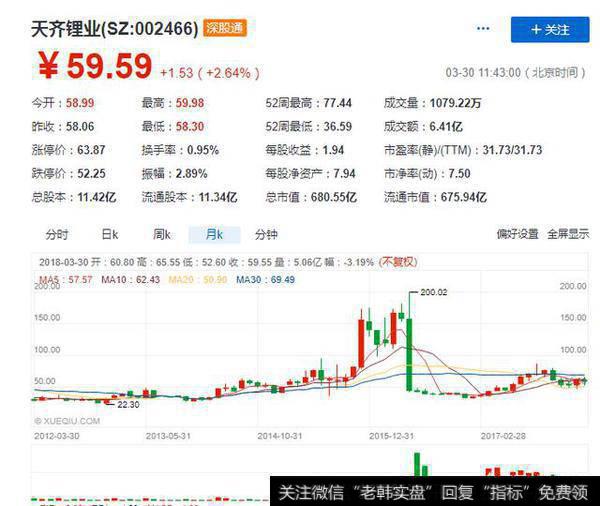 新能源汽车革命降低了石油需求,相关上市公司的前景如何?