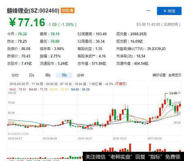 新能源汽车革命降低了石油需求,相关上市公司的前景如何?