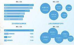 从哪里可以找到上市公司年报？