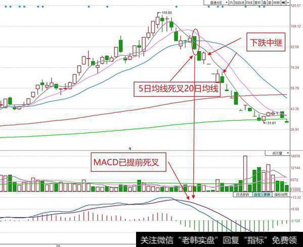 当股市出现连续性下跌、恐慌的时候，这时散户该怎么办？