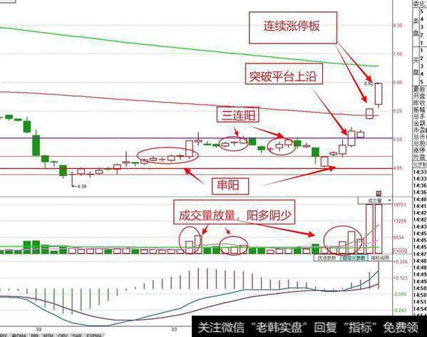 中国<a href='/caijunyi/290233.html'>股市</a>，散户该<a href='/shcdtd/243116.html'>如何抄底</a>？