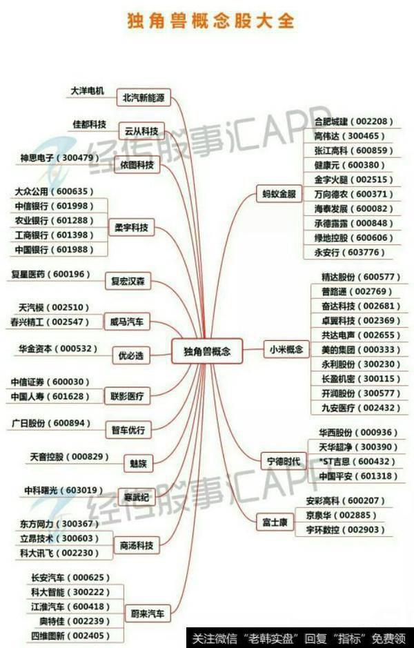 总是赔钱的散户要不要远离股市？