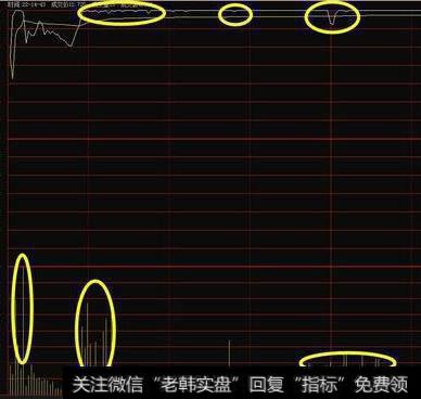 新股都是一步到位，散户为什么还高位接盘？