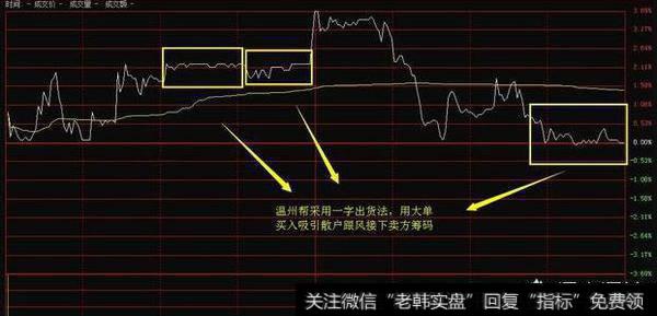 新股都是一步到位，散户为什么还高位接盘？