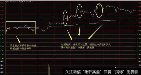 新股都是一步到位，散户为什么还高位接盘？