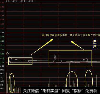 新股都是一步到位，散户为什么还高位接盘？