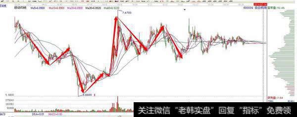 <a href='/caijunyi/290233.html'>股市</a>中三重运动是三重市场行为的结果