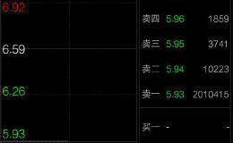 没抓住乐视网60%上涨空间的散户，现在还后悔吗？