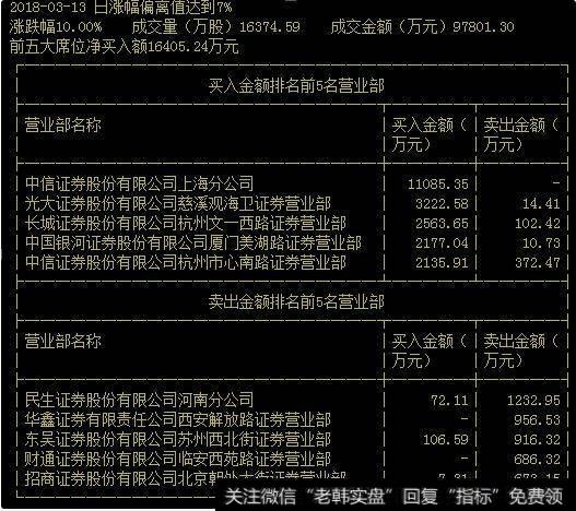 孙宏斌：乐视网有极大的退市风险，普通散户怎么办？