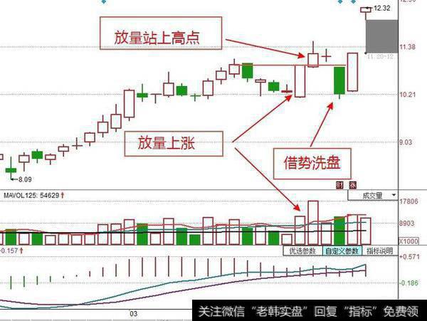 都说在股市里技术和心态是第一位的，那普通<a href='/shdz/134057.html'>散户心态</a>有什么弱点？