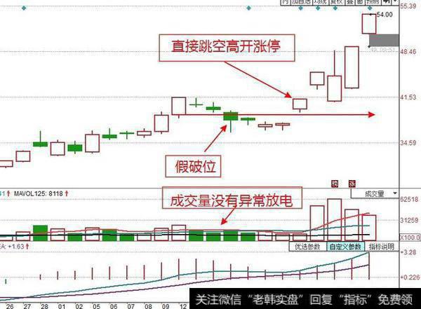 都说在股市里技术和心态是第一位的，那普通散户心态有什么弱点？