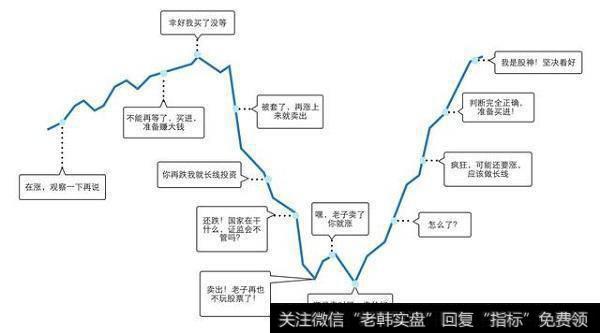 为什么炒股中亏钱的总是散户？散户到底是哪里不足？