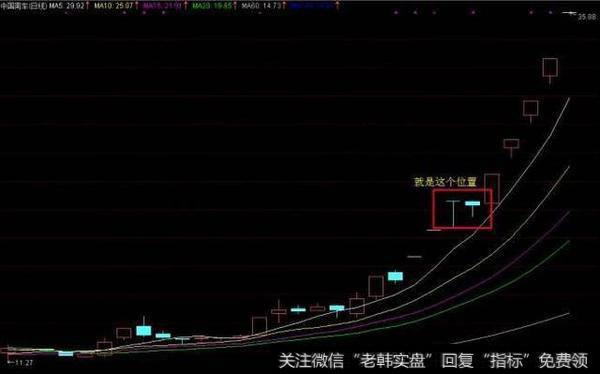 散户如何追击涨停股？