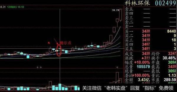 散户如何追击涨停股？