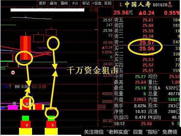 散户如何追击涨停股？