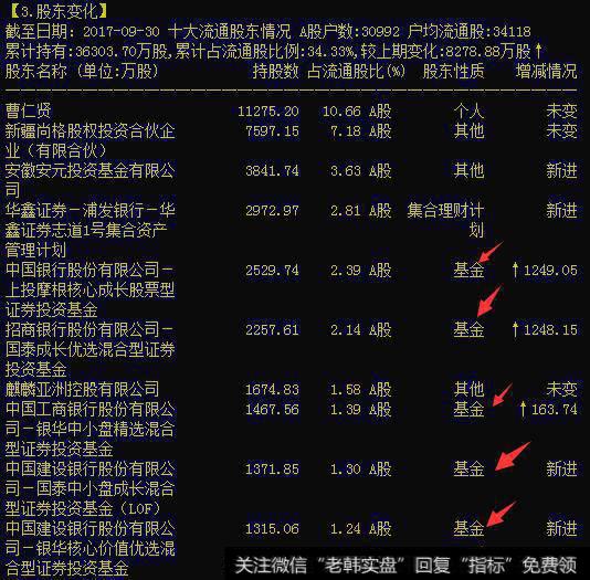 一只股票里面散户多机构少是好事还是坏事？