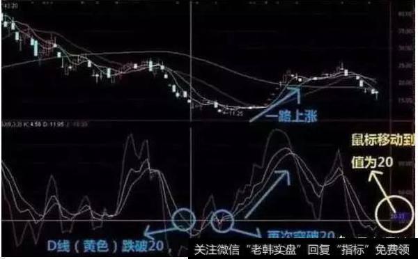 散户应该如何应用KDJ指标方法？