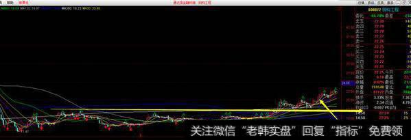 散户如何理智追高？