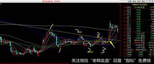 散户如何理智追高？