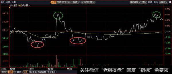 散户要如何解套？应该注意什么？