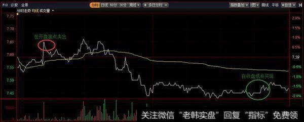散户要如何解套？应该注意什么？