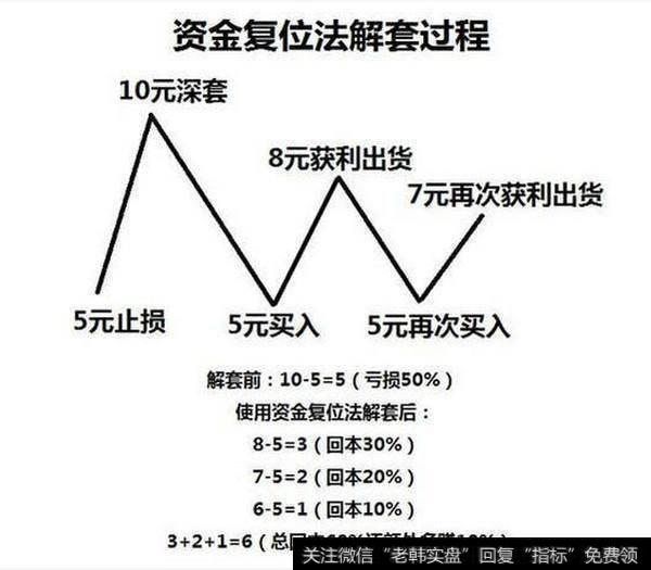 散户要如何解套？应该注意什么？