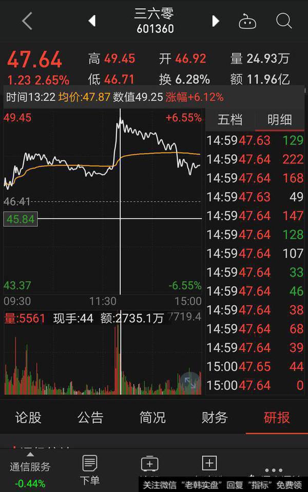 散户股民为什么不能逆势操作？
