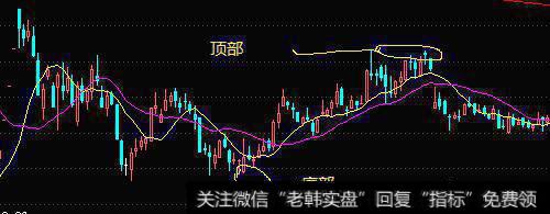 散户要如何精准做到高抛低吸？