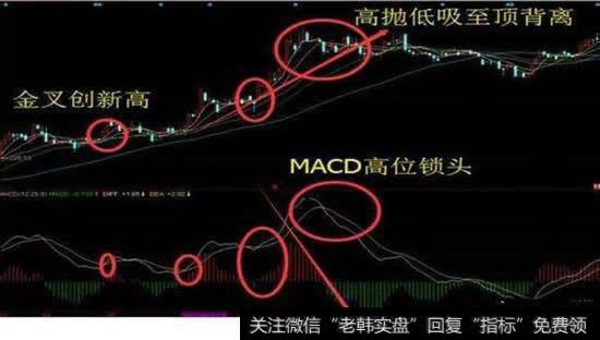 散户要如何利用MACD来<a href='/cgjq/290242.html'>炒股</a>?散户要怎么运用MACD捕捉到<a href='/gupiaorumen/288678.html'>黑马股</a>？