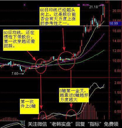 此“MACD”信号一出，散户该买入？