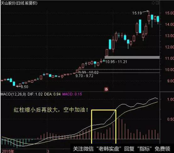 此“MACD”信号一出，散户该买入？