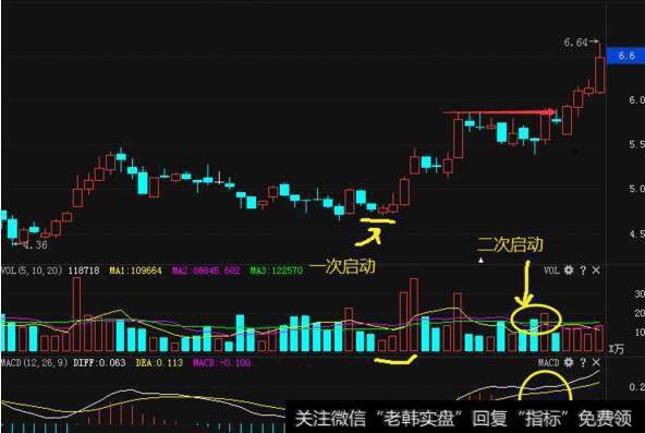 此“MACD”信号一出，散户该买入？