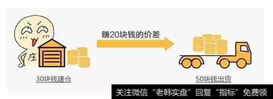 散户与庄家是什么关系？98%的散户朋友有这样的体会？