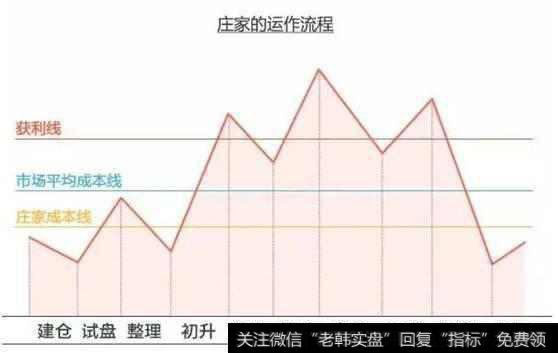 散户与庄家是什么关系？98%的散户朋友有这样的体会？