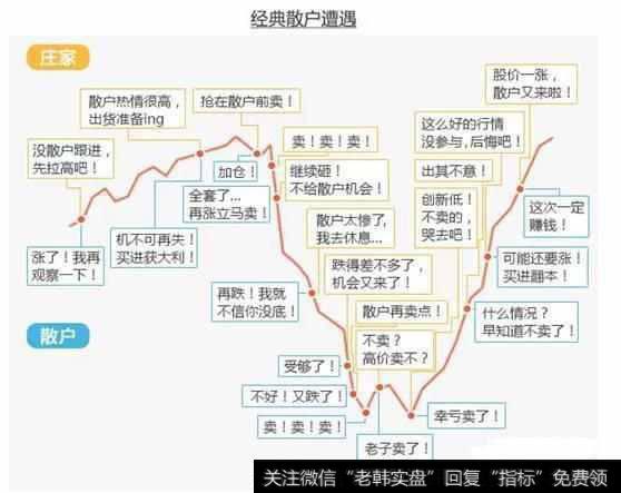 散户与庄家是什么关系？98%的散户朋友有这样的体会？