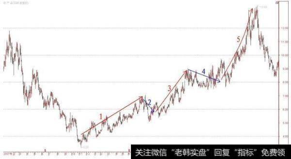 散户如何捕抓主升浪?