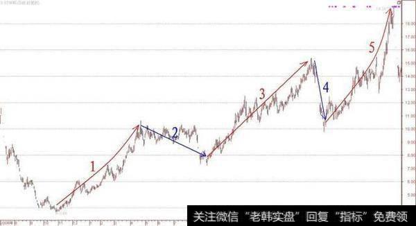 散户如何捕抓主升浪?