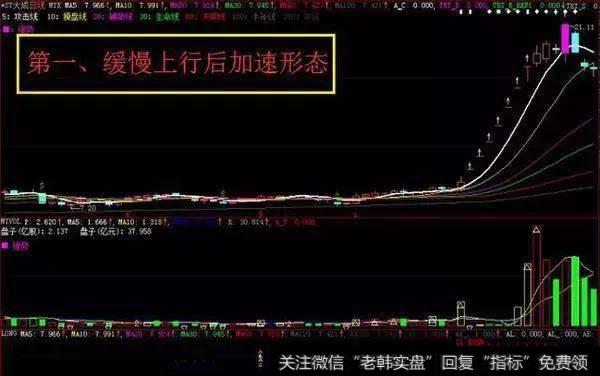 散户如何捕抓主升浪?