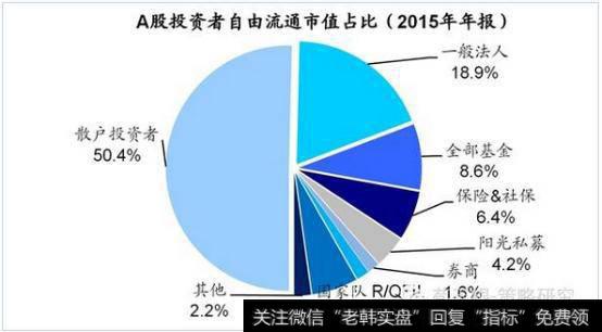 换手率高表示什么，正常一般是多少？