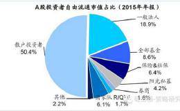 换手率高表示什么，正常一般是多少？